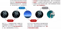 疫情對于生態(tài)環(huán)保行業(yè)的影響